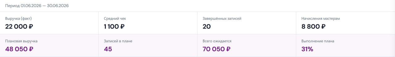 Финансовый отчёт FitFlow — выручка, абонементы и начисления тренерам